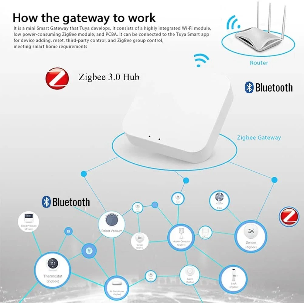 Wireless Multi-mode Smart Gate - Matter Hub Thread ulasan dan harga