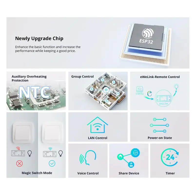 1-10PCS SONOFF WiFi Switch BAS - Sonoff Basic Switch ulasan dan harga