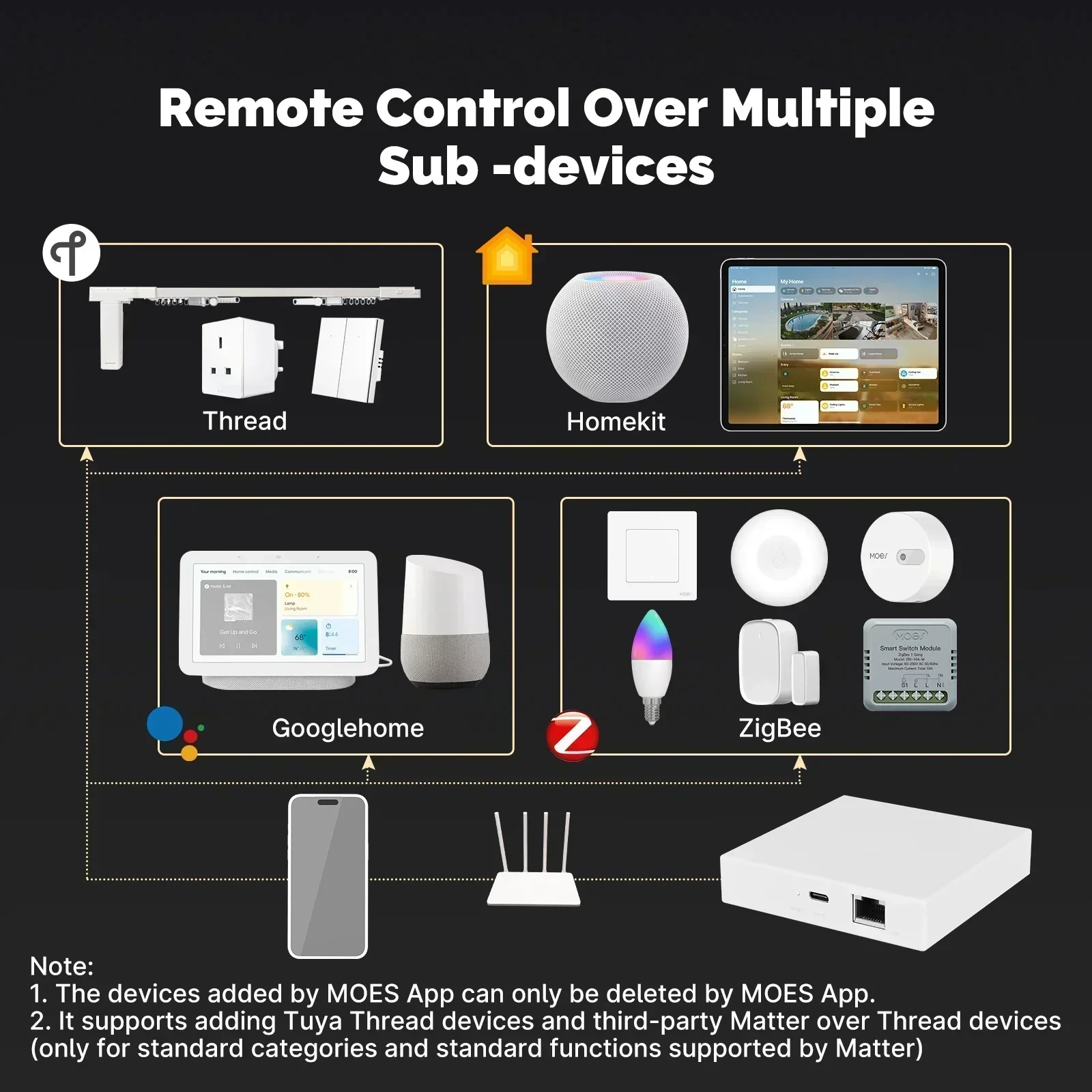 MOES Tuya Zigbee Matter Thread - Matter Hub Thread ulasan dan harga