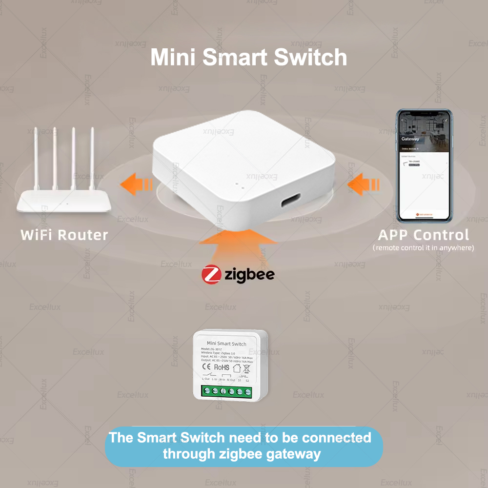 16A Zigbee 3.0 Mini Smart DIY  - Smart Home Automation Diy ulasan dan harga