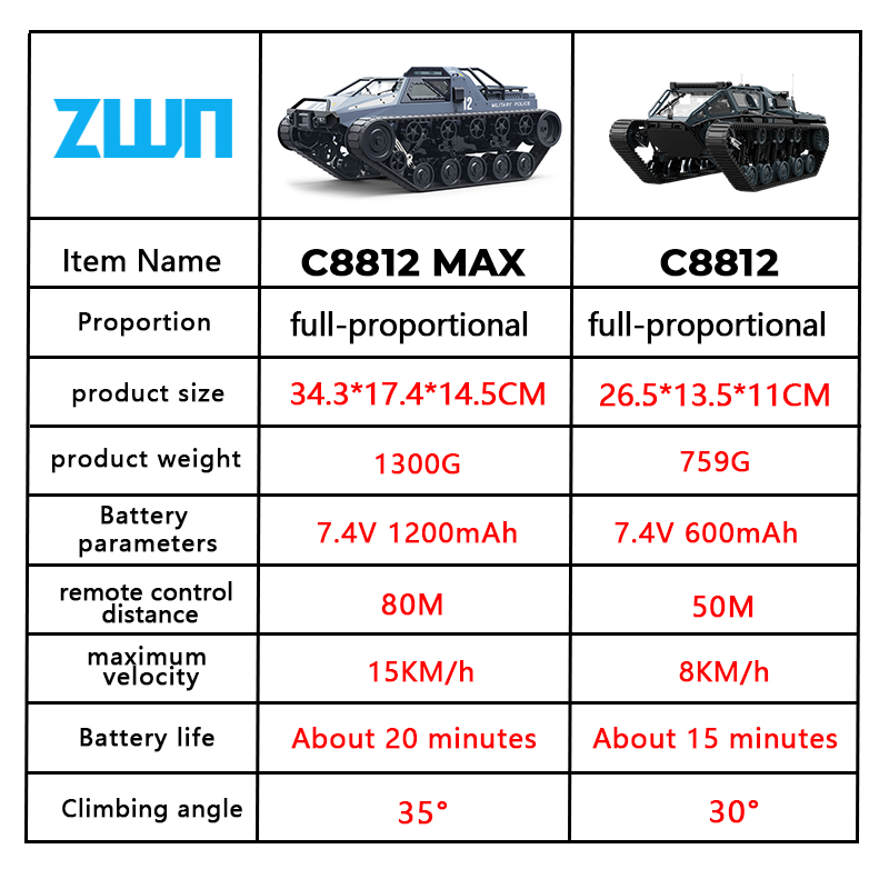 C8812/ C8812 MAX LED Light Ful - Home Automation Tutorial ulasan dan harga