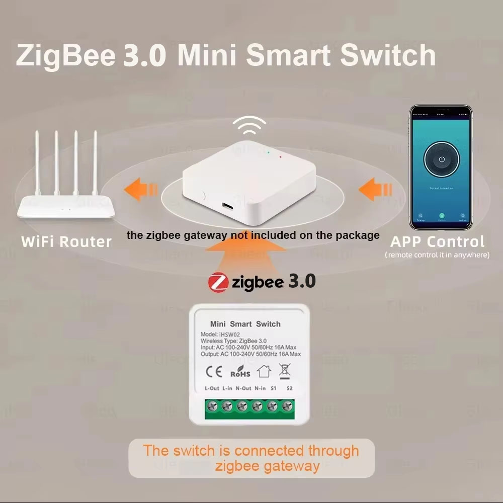For Tuya Mini Smart WiFi Switc - Smart Home Automation Diy ulasan dan harga