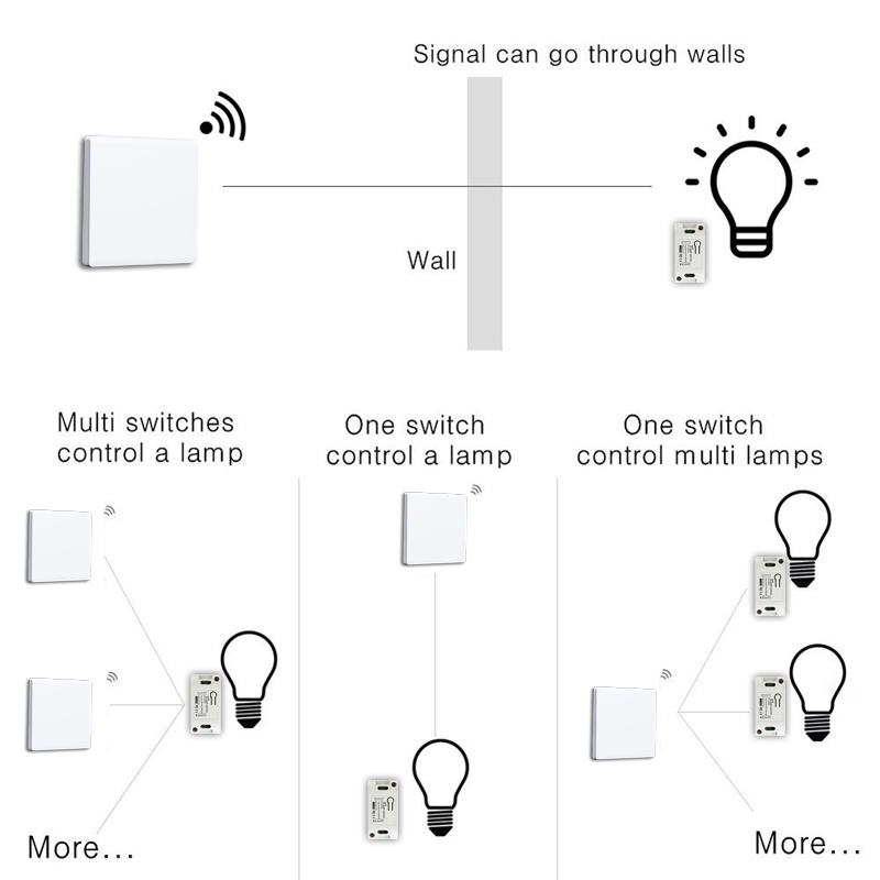 DIY RF 433Mhz Wireless Switch  - Home Automation Panel Diy ulasan dan harga