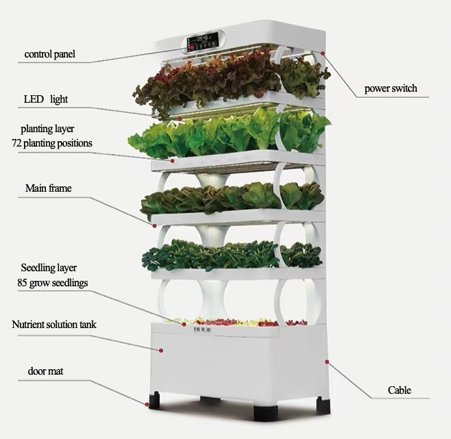 Iydroponic Automated Grow Syst - Home Automation Systems Diy ulasan dan harga
