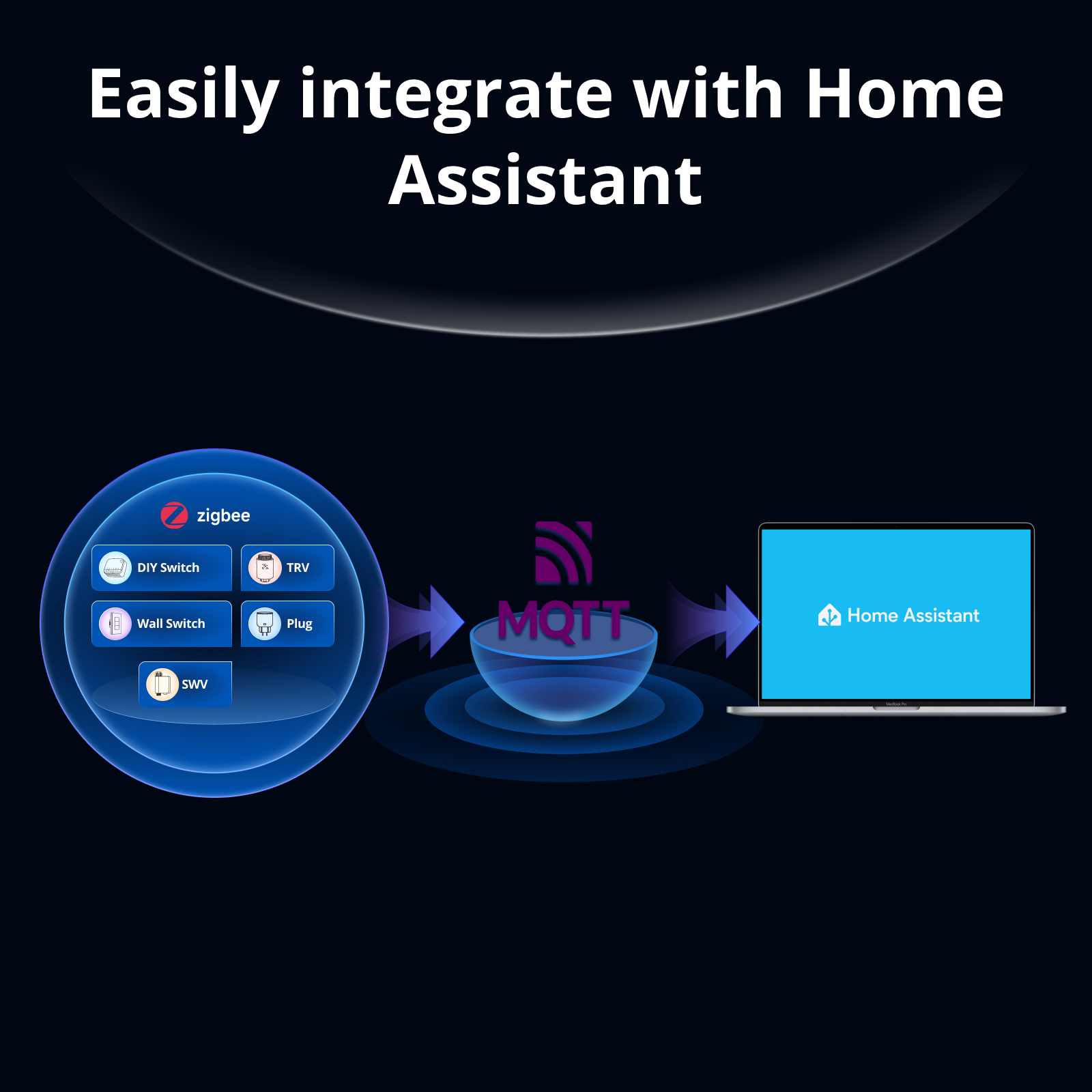 SONOFF Bridge-M Matter Bridge  - Home Automation Tutorial ulasan dan harga