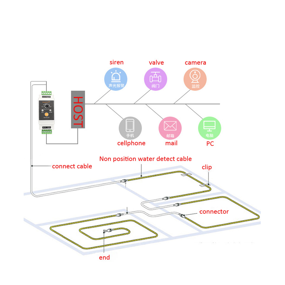 1Set Wire Water Leakage Detect - Water Leak Detector Wired ulasan dan harga