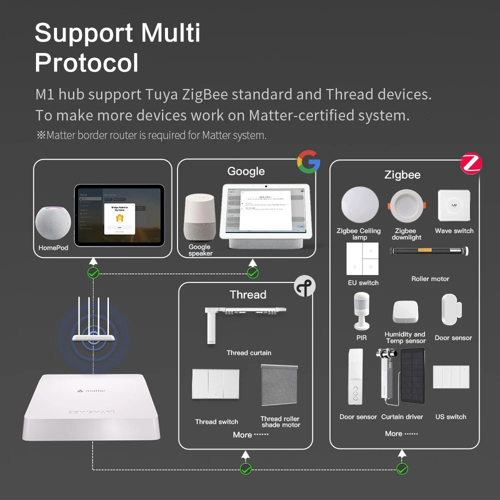 Zemismart Matter Thread Hub Sm - Matter Hub Thread ulasan dan harga