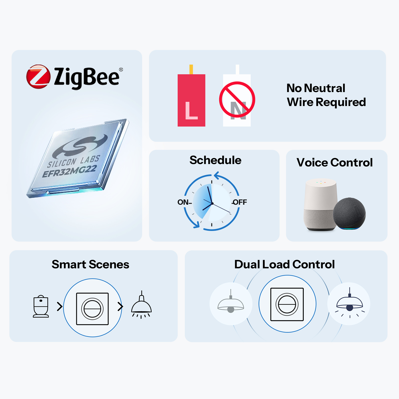 SONOFF MINI-ZB2GS-L-E Zigbee D - Sonoff Basic Switch ulasan dan harga
