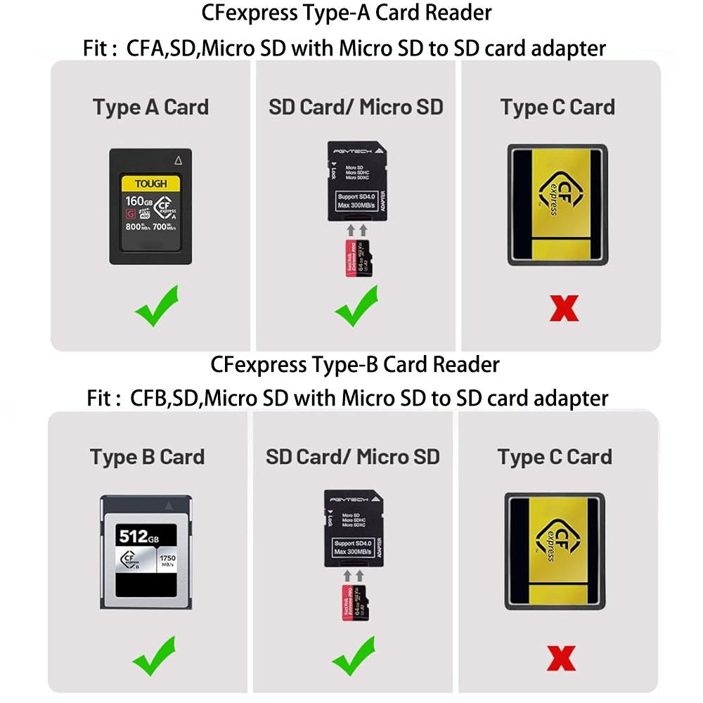PGYTECH CFexpress CreateMate C - Home Assistant Sd ulasan dan harga