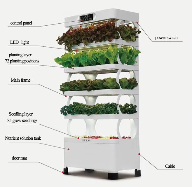 Hydroponic Automated Grow Syst - Home Automation Systems Diy ulasan dan harga
