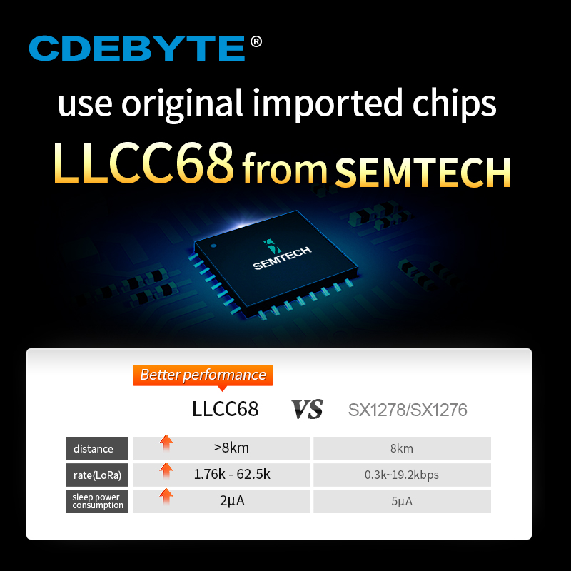 LLCC68 LoRa Wireless Module 43 - 433Mhz Receiver Module ulasan dan harga